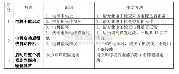 榴莲视频在线播放故障分析及排除