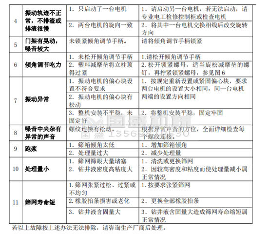 榴莲视频在线播放故障分析